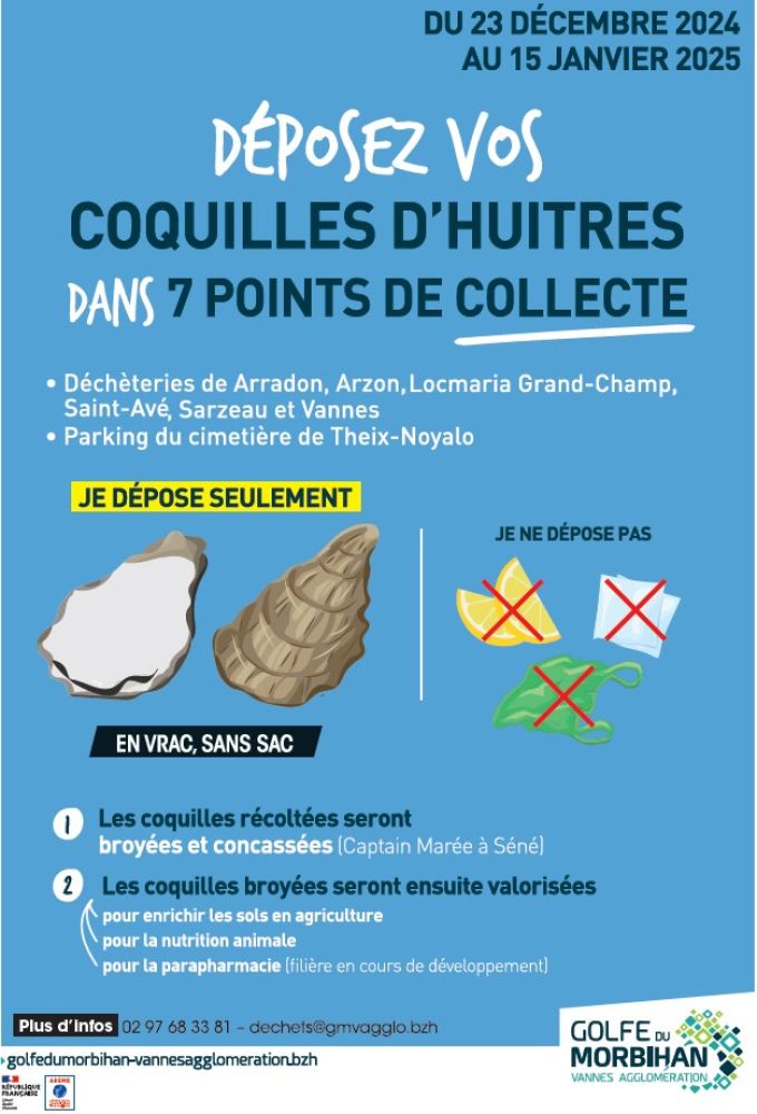 Une deuxime vie pour nos coquilles